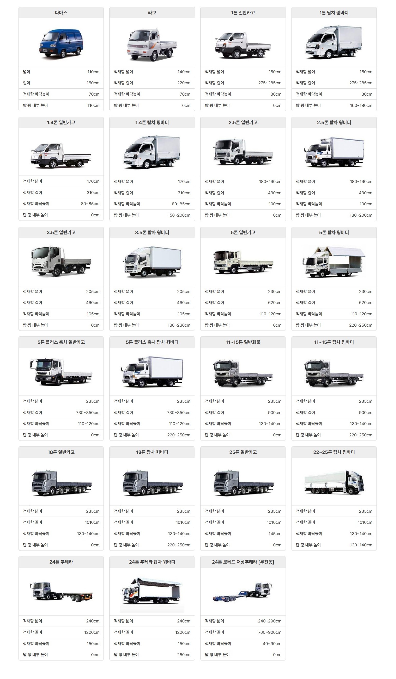 차량제원 이미지